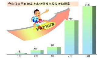 杭州企業(yè)管理咨詢公司排名的具體解答