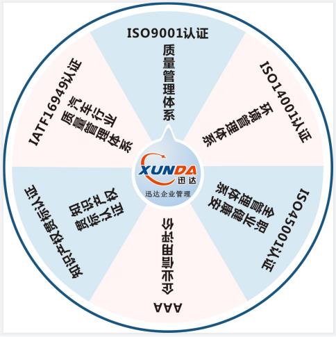 蘇州體系認(rèn)證是什么