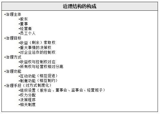 改制企業(yè)管理規(guī)范的重中之重-建設科學規(guī)范的治理結構 - 攀成德管理顧