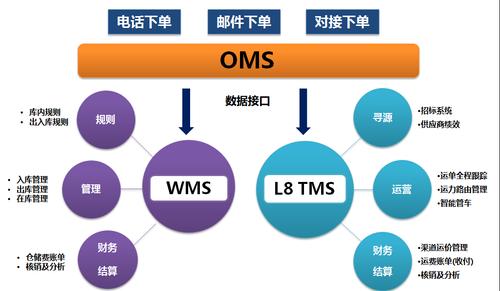 上海乘風企業(yè)管理咨詢有限公司:上海宇宏物流案例_學術研究_中國物流