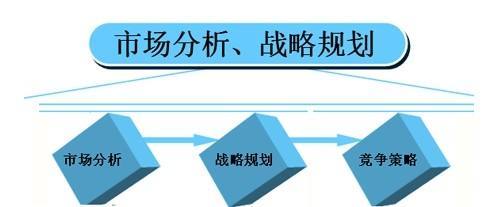 客戶畫像選賽諾犀數(shù)企業(yè)管理咨詢,專業(yè)從事客戶洞察