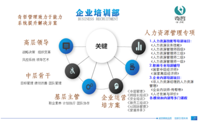 奇哲咨詢:企業(yè)管理解決方案專家,為組織創(chuàng)造價(jià)值