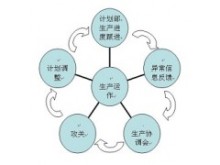 工廠管理咨詢,工廠全面管理提升服務(wù)_企業(yè)資質(zhì)_資質(zhì)_咨詢_商務(wù)__華夏商務(wù)網(wǎng)