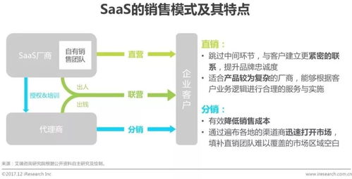 2017年中國企業級saas行業研究報告