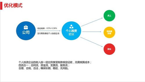 節稅規劃及思遠財稅提供的優質產品