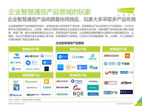 2021年中國企業智慧通信產品研究報告 艾瑞咨詢