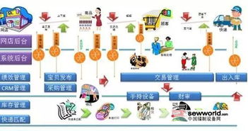 erp給縫制企業帶來什么好處