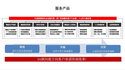 桑爾企業管理顧問