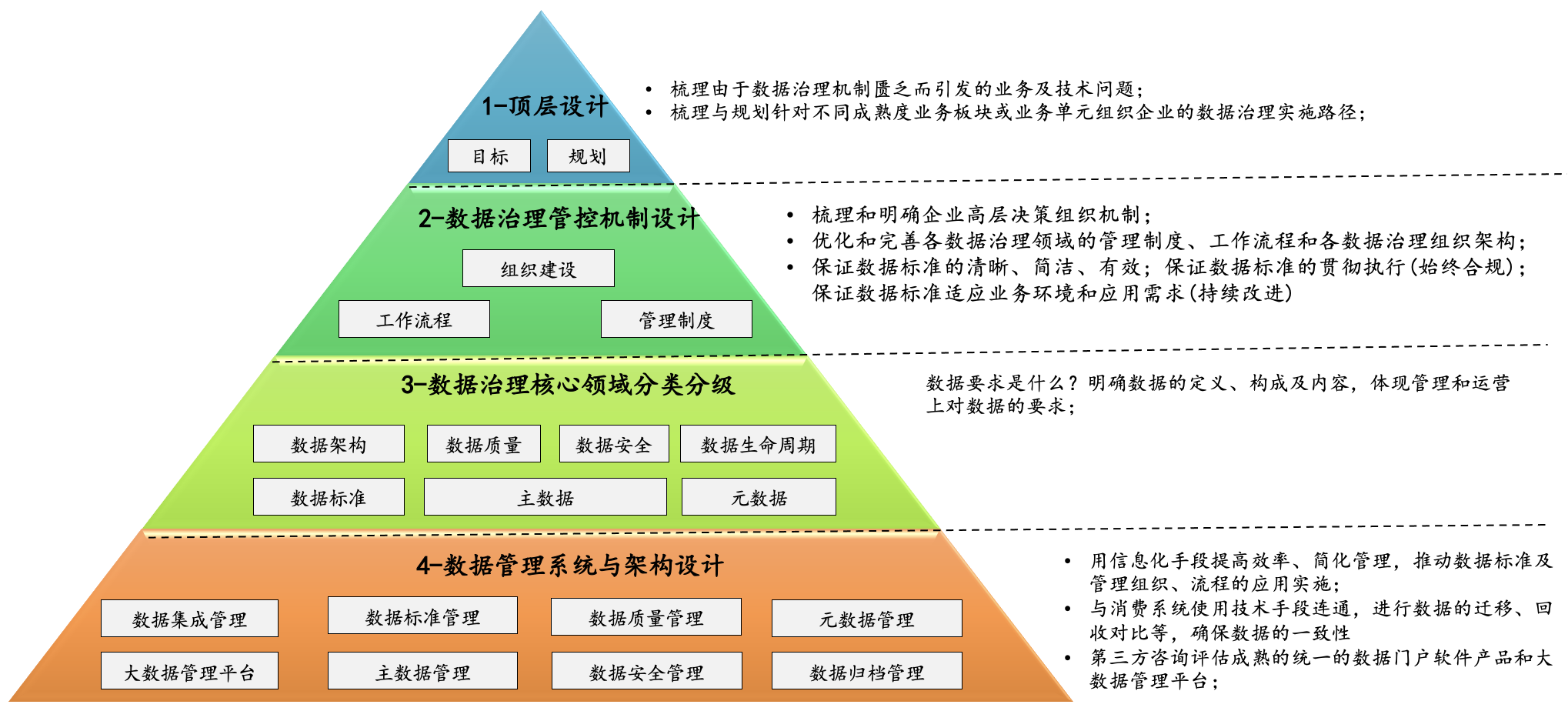 數據治理 - 百思特管理咨詢集團