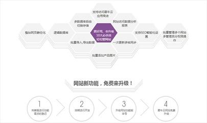 建站學習指南:看犀牛云·企業云網站帶您體驗建站全流程