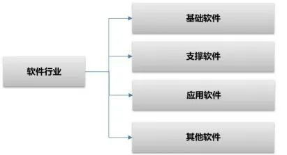 直真科技 003007