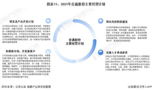 干貨 2021年中國(guó)改性塑料行業(yè)龍頭企業(yè)分析 會(huì)通股份 深耕家電 汽車領(lǐng)域 年底實(shí)現(xiàn)產(chǎn)能翻倍